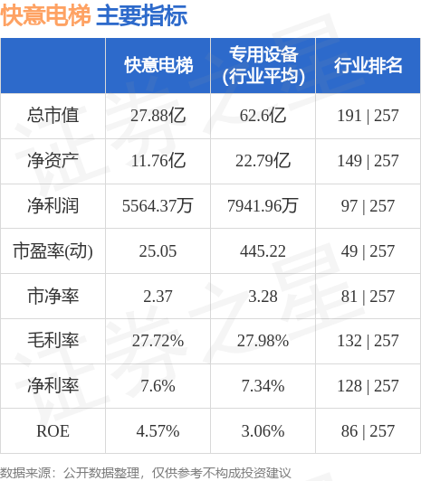 pg麻将胡了本周盘点（828-91）：快意电梯周涨1129%主力资金合计净流出5